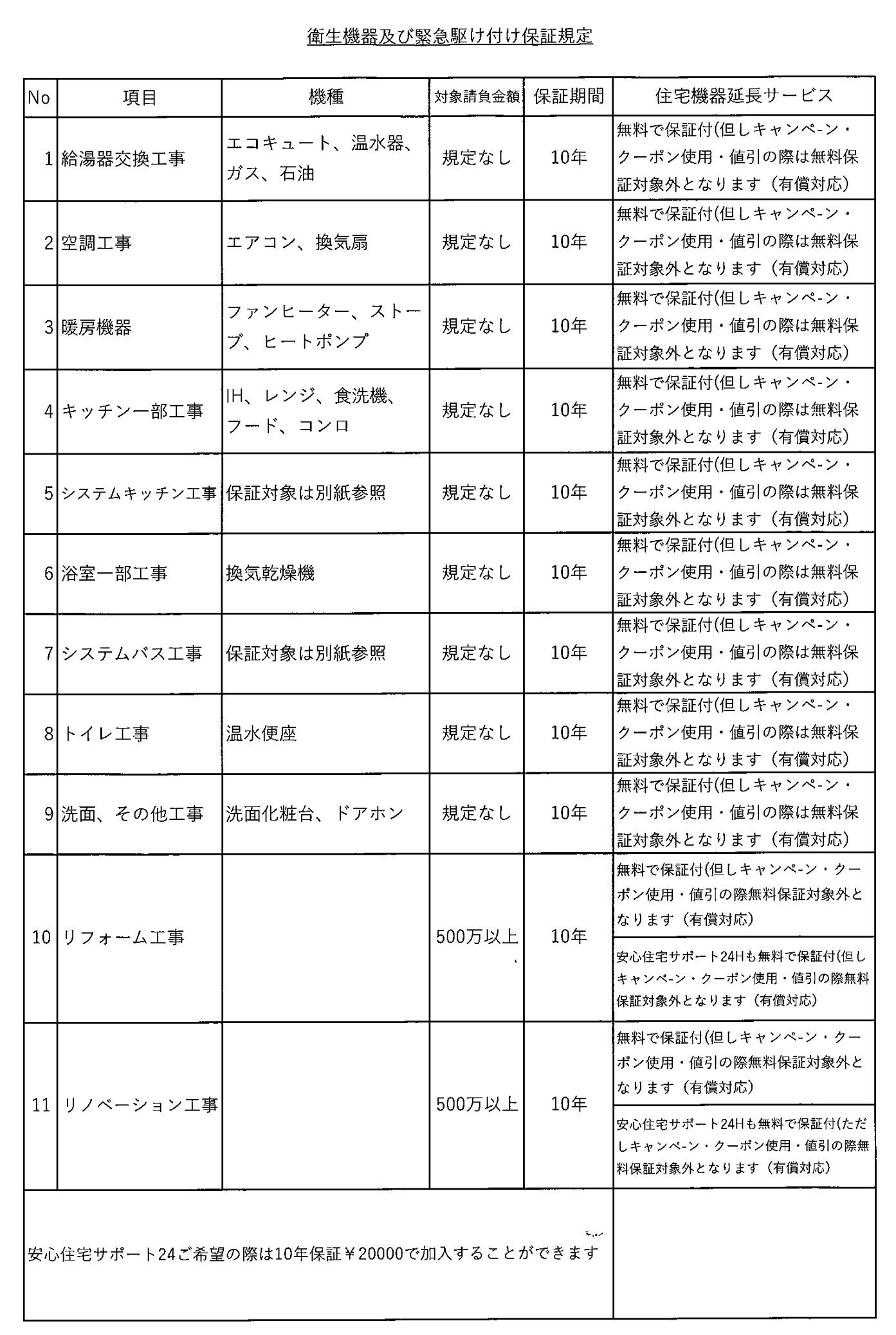 保険の対象